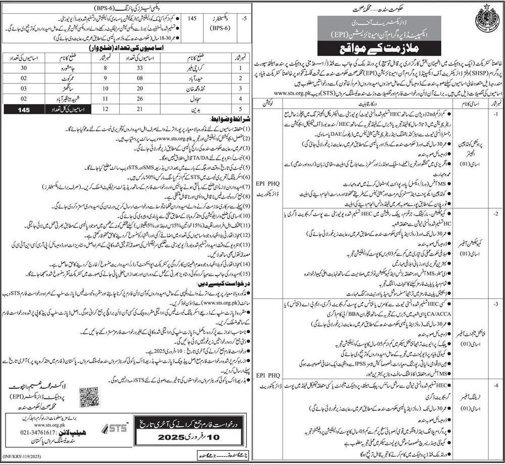 Latest SHSP EPI Contractual Vacancies 2025