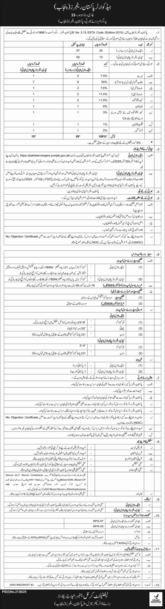 Pakistan Rangers Punjab Online Apply 2025