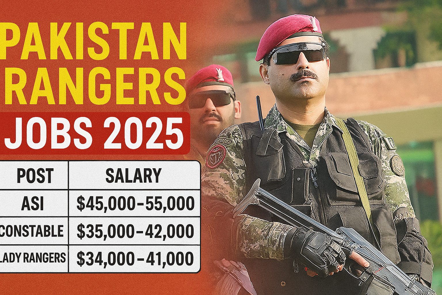 Pakistan Rangers Punjab Online Apply 2025